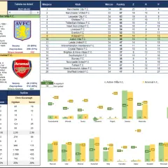 Premier League statystyki: Liderzy, rekordy i Polacy - Kompletny przewodnik