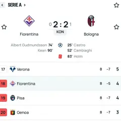 Serie A statystyki: Aktualne dane, rekordy i Polacy w lidze