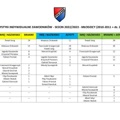 Tabela z ligue 1 statystyki: bramki i asysty zawodników w sezonie 2022/2023.