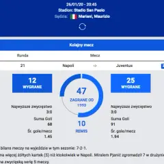 Juventus vs Napoli: Statystyki H2H i analizy meczów