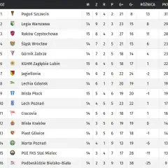 Ekstraklasa w TVP: Kiedy i gdzie oglądać mecze? Harmonogram