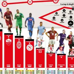 Zarobki w 1. Lidze: Ile naprawdę zarabiają piłkarze?