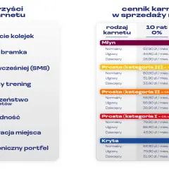 Cennik karnetów na mecze Ekstraklasy w ratach. Sprawdź, ile kosztuje bilet na mecz w zależności od sektora i rodzaju karnetu.
