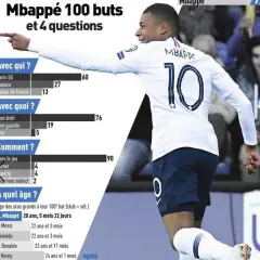 Kylian Mbappé statystyki: gole, asysty i rekordy kariery