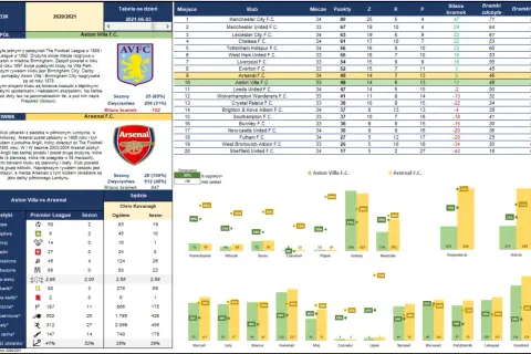 Premier League statystyki: Liderzy, rekordy i Polacy - Kompletny przewodnik