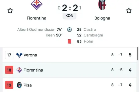 Serie A statystyki: Aktualne dane, rekordy i Polacy w lidze