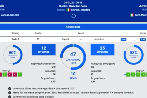 Juventus vs Napoli: Statystyki H2H i analizy meczów