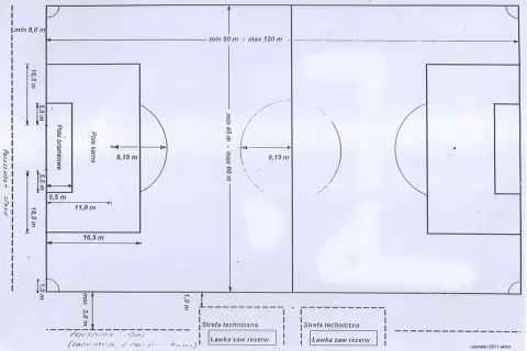 Wymiary boiska piłkarskiego: Oficjalne przepisy FIFA i PZPN