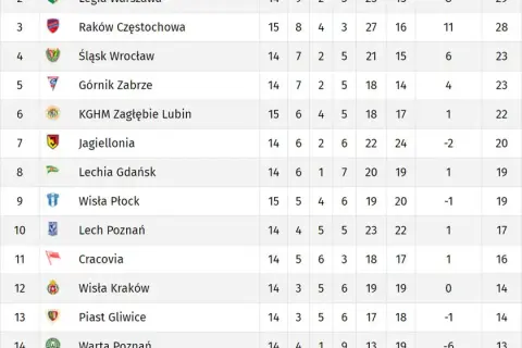 Ekstraklasa w TVP: Kiedy i gdzie oglądać mecze? Harmonogram
