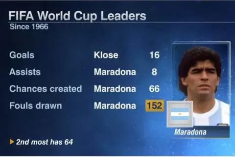 Diego Maradona: Statystyki, gole, mecze i trofea legendy