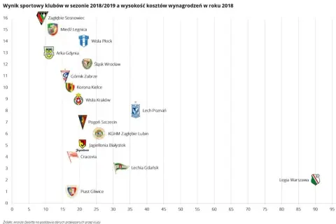 Zarobki w piłce nożnej: Polska vs. Świat ile naprawdę zarabiają?
