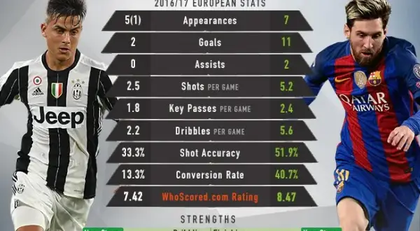 Paulo Dybala statystyki: kariera, gole i kluczowe liczby