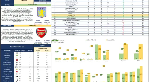 Premier League statystyki: Liderzy, rekordy i Polacy - Kompletny przewodnik
