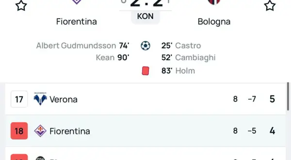 Serie A statystyki: Aktualne dane, rekordy i Polacy w lidze