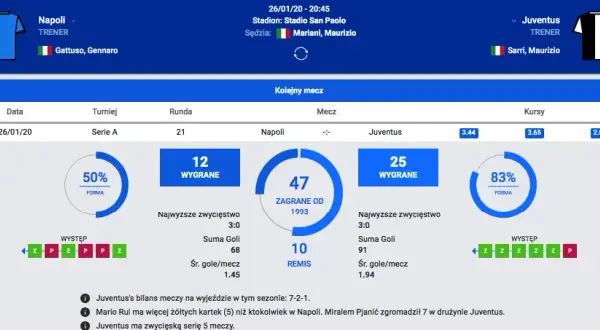 Juventus vs Napoli: Statystyki H2H i analizy meczów