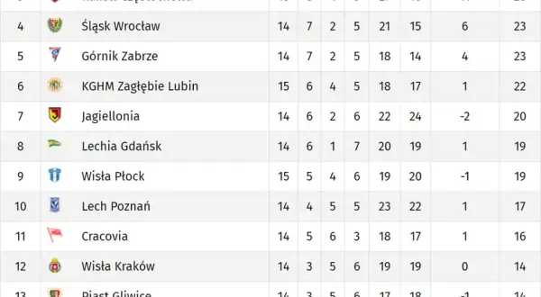 Ekstraklasa w TVP: Kiedy i gdzie oglądać mecze? Harmonogram