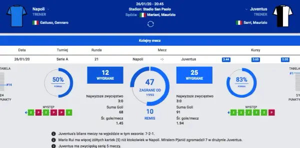 Juventus vs Napoli: Statystyki H2H i analizy meczów