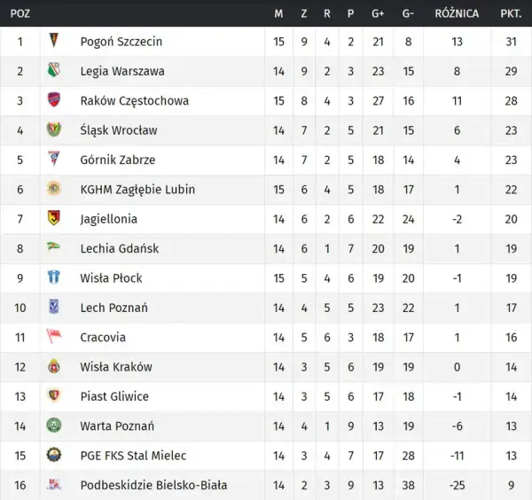 Ekstraklasa w TVP: Kiedy i gdzie oglądać mecze? Harmonogram